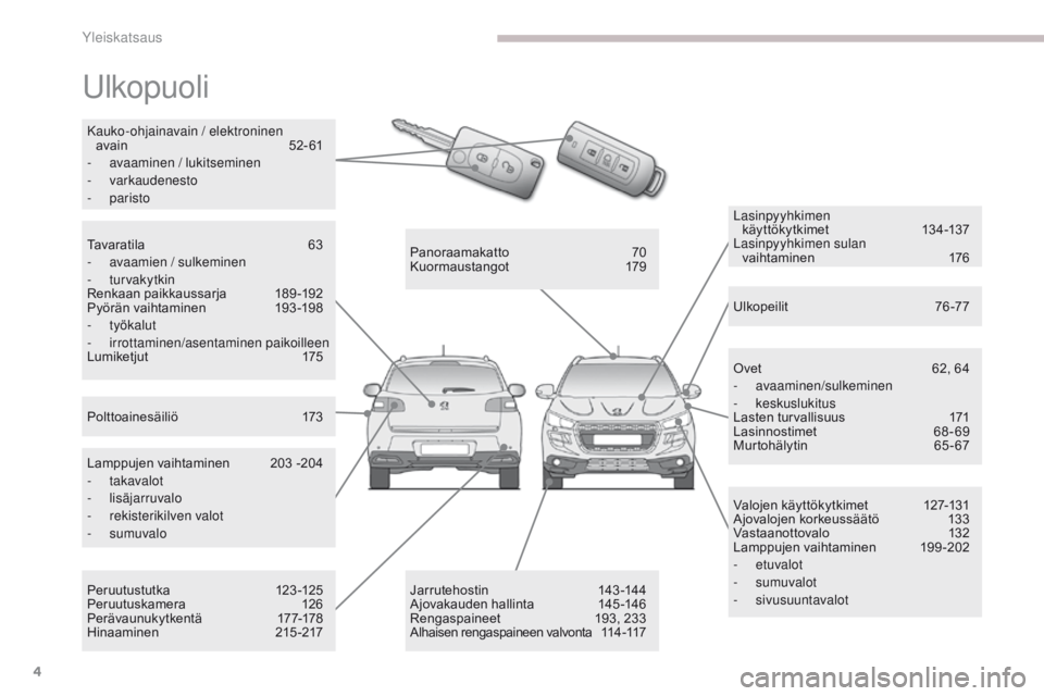 PEUGEOT 4008 2015 Omistajan Käsikirja (in Finnish) 4
4008_fi_Chap00b_vue-ensemble_ed01-2016
Ulkopuoli
Valojen käyttökytkimet 127-131
A jovalojen korkeussäätö 133
Vastaanottovalo 132
Lamppujen
v
aihtaminen 199-202
-
etuvalot
-
sumuva PEUGEOT 4008 2015 Omistajan Käsikirja (in Finnish) 4
4008_fi_Chap00b_vue-ensemble_ed01-2016
Ulkopuoli
Valojen käyttökytkimet 127-131
A jovalojen korkeussäätö 133
Vastaanottovalo 132
Lamppujen
v
aihtaminen 199-202
-
etuvalot
-
sumuva