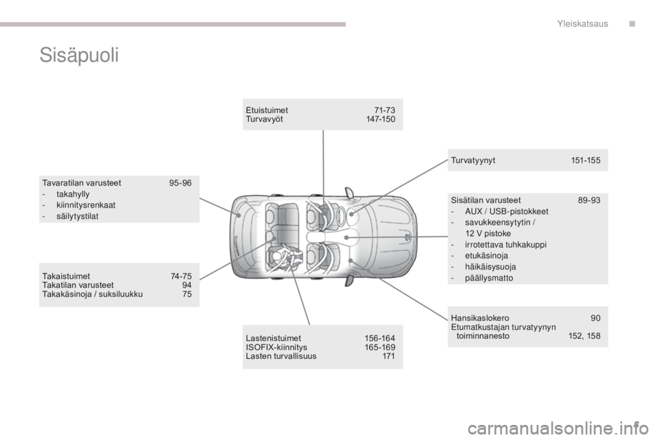 PEUGEOT 4008 2015  Omistajan Käsikirja (in Finnish) 5
4008_fi_Chap00b_vue-ensemble_ed01-2016
Sisäpuoli
Tavaratilan	varusteet	 95-96
-  takahylly
-
 

kiinnitysrenkaat
-
 

säilytystilat
Lastenistuimet	156-164
ISOFIX-kiinnitys	 165-169
Lasten
	 turval