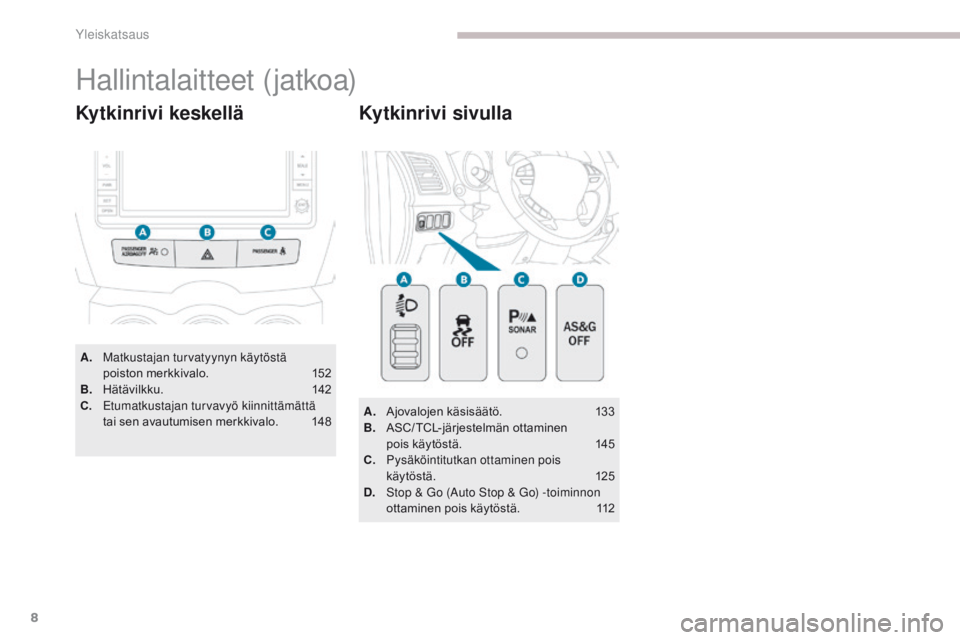 PEUGEOT 4008 2015  Omistajan Käsikirja (in Finnish) 8
4008_fi_Chap00b_vue-ensemble_ed01-2016
A. Matkustajan turvatyynyn käytöstä  poiston 	 merkkivalo.	 152
B. 	 Hätävilkku.	 142
C.
 E

tumatkustajan turvavyö kiinnittämättä 
tai
	 sen 	 avautu
