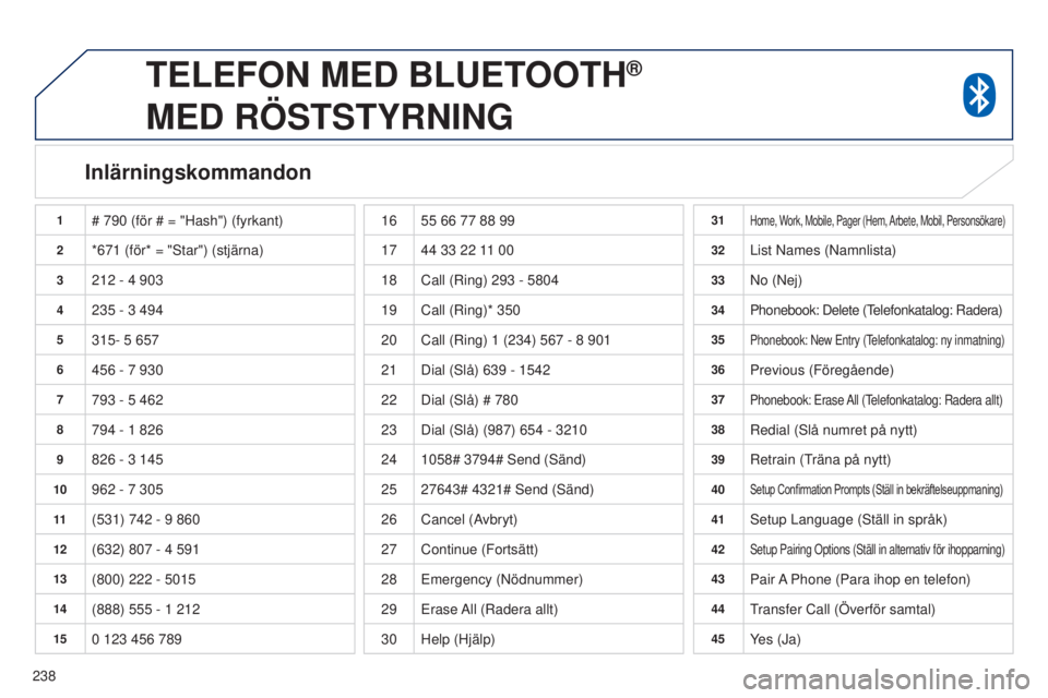 PEUGEOT 4008 2015 Bruksanvisningar (in Swedish) 238
4008_sv_Chap10a_Mitsu3_ed01-2016
TELEFON MED BLUETOOTH®
MED
RÖSTSTYRNING
Inlärningskommandon
1# 790 (för # = "Hash") (fyrkant)
2*671 (för* = "star") (stjärna)
3212 - 4 9 PEUGEOT 4008 2015 Bruksanvisningar (in Swedish) 238
4008_sv_Chap10a_Mitsu3_ed01-2016
TELEFON MED BLUETOOTH®
MED
RÖSTSTYRNING
Inlärningskommandon
1# 790 (för # = "Hash") (fyrkant)
2*671 (för* = "star") (stjärna)
3212 - 4 9