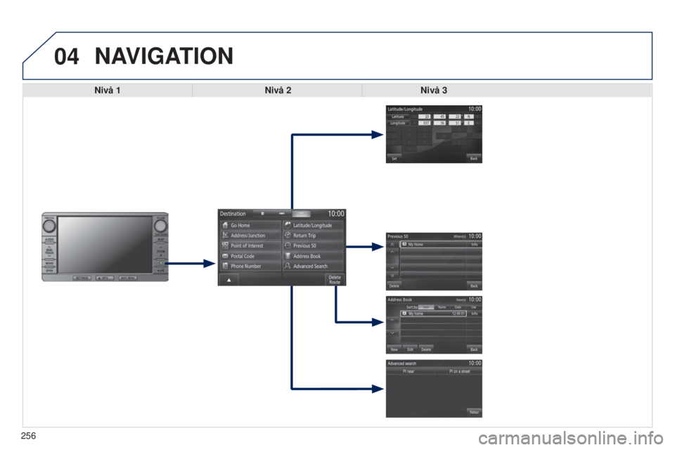 PEUGEOT 4008 2015  Bruksanvisningar (in Swedish) 04
256
4008_SV_CHAP10B_MITSU6_ED01-2016
NAVIGATION
Nivå 1Nivå 2Nivå 3  