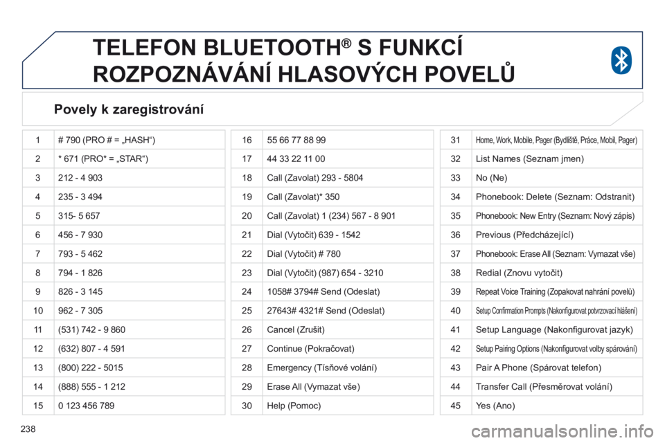 PEUGEOT 4008 2015 Návod na použití (in Czech) 238
4008_cs_Chap10a_Mitsu3_ed01-2016
TELEFON BLUETOOTH® S FUNKCÍ
ROZPOZNÁVÁNÍ
HLASOVÝCH POVEL ů
Povely k zaregistrování
1# 790 ( PRO # = „H ASH “)
2 * 671
( PRO * = „S TAR PEUGEOT 4008 2015 Návod na použití (in Czech) 238
4008_cs_Chap10a_Mitsu3_ed01-2016
TELEFON BLUETOOTH® S FUNKCÍ
ROZPOZNÁVÁNÍ
HLASOVÝCH POVEL ů
Povely k zaregistrování
1# 790 ( PRO # = „H ASH “)
2 * 671
( PRO * = „S TAR