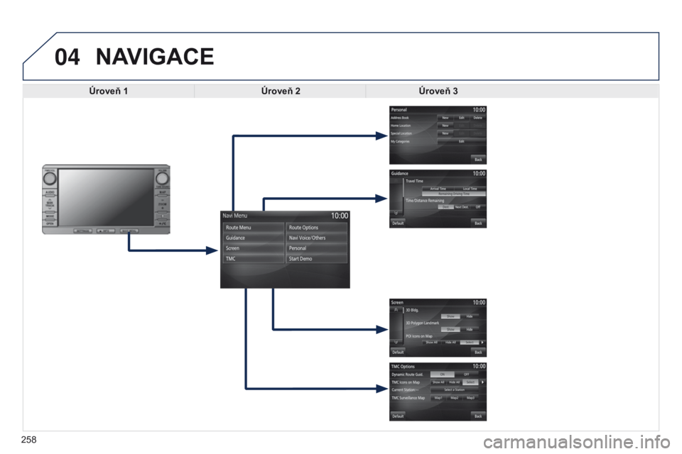 PEUGEOT 4008 2015  Návod na použití (in Czech) 04
258
4008_CS_CHAP10B_MITSU6_ED01-2016
NAVIGACE
Úroveň 1Úroveň 2Úroveň 3  