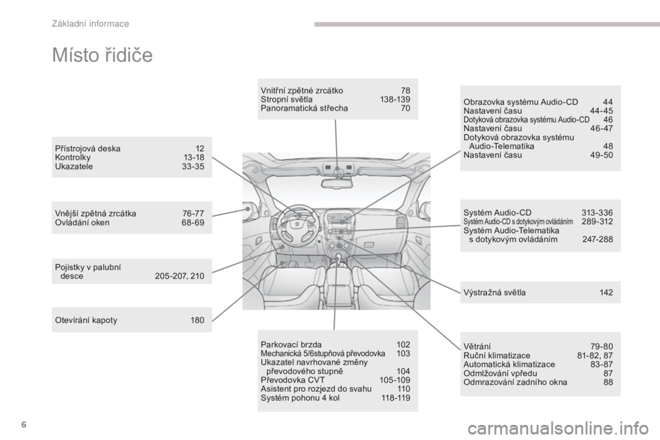 PEUGEOT 4008 2015  Návod na použití (in Czech) 6
4008_cs_Chap00b_vue-ensemble_ed01-2016
Místo řidiče
Otevírání kapoty 180
Vnější zpětná zrcátka  
7
 6 -77
Ovládání oken  
6
 8 - 69Vnitřní zpětné zrcátko  
7
 8
Stropní světla 