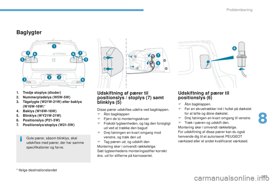 PEUGEOT 4008 2017  Brugsanvisning (in Danish) 203
4008_da_Chap08_en-cas-de panne_ed01-2016
1. Tredje stoplys (dioder)
2. N
ummerpladelys (W5W-5W)
3.
 T

ågelygte (W21W-21W) eller baklys 
( W16W-16W )*
4.
 B

aklys ( W16W-16W )
5.
 B

linklys ( W