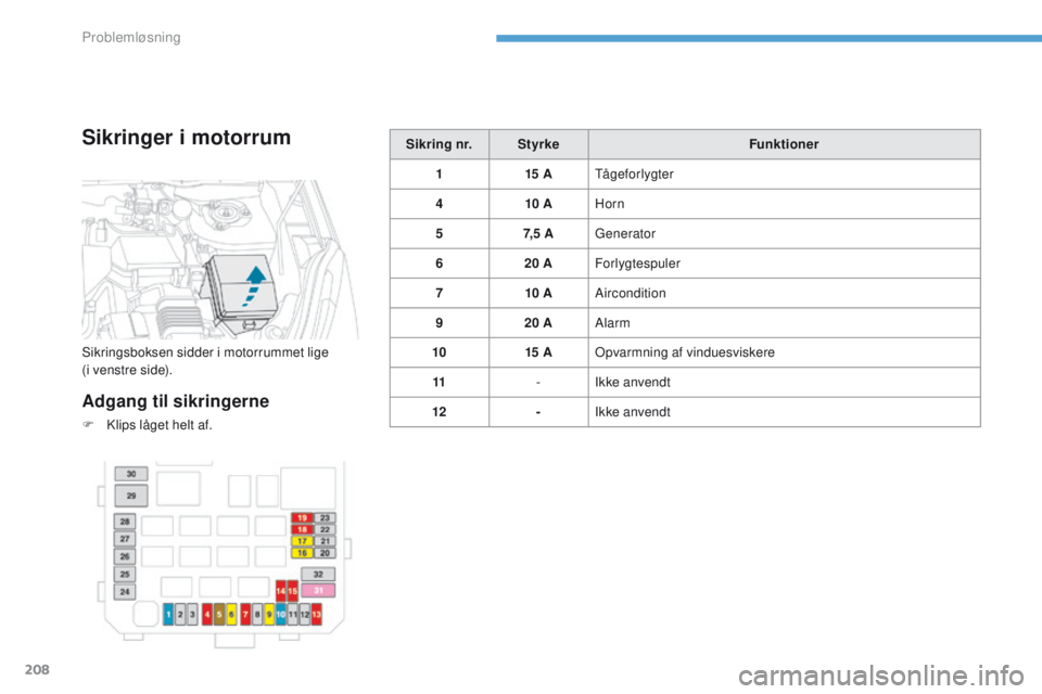 PEUGEOT 4008 2017 Brugsanvisning (in Danish) 208
4008_da_Chap08_en-cas-de panne_ed01-2016
Sikringer i motorrum
Adgang til sikringerne
F Klips låget helt af. Sikring nr.
Styrke Funktioner
1 15 A
tåg
eforlygter
4 10 AHorn
5 7, 5 A
gen
erator
PEUGEOT 4008 2017 Brugsanvisning (in Danish) 208
4008_da_Chap08_en-cas-de panne_ed01-2016
Sikringer i motorrum
Adgang til sikringerne
F Klips låget helt af. Sikring nr.
Styrke Funktioner
1 15 A
tåg
eforlygter
4 10 AHorn
5 7, 5 A
gen
erator