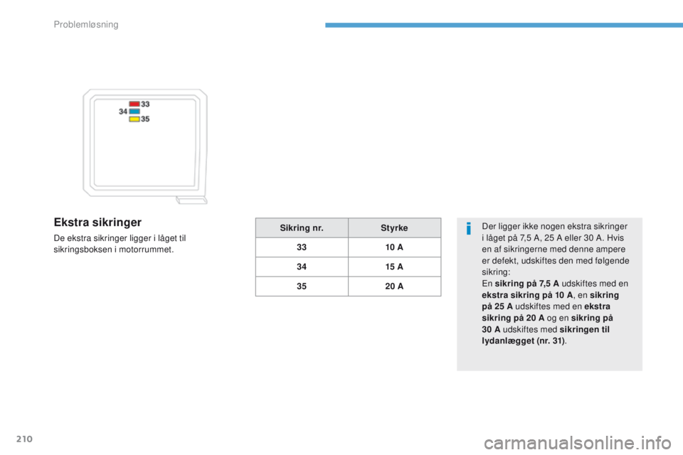 PEUGEOT 4008 2017  Brugsanvisning (in Danish) 210
4008_da_Chap08_en-cas-de panne_ed01-2016
Ekstra sikringer
De ekstra sikringer ligger i låget til 
sikringsboksen i motorrummet. Der ligger ikke nogen ekstra sikringer 
i låget på 7,5 A, 25 A el