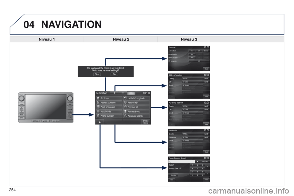 PEUGEOT 4008 2017  Brugsanvisning (in Danish) 04
254
4008_DA_CHAP10B_MITSU6_ED01-2016
NAVIGATION
Niveau 1Niveau 2Niveau 3  