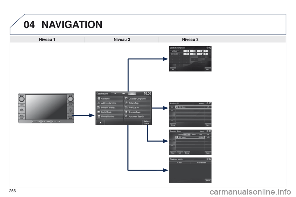 PEUGEOT 4008 2017  Brugsanvisning (in Danish) 04
256
4008_DA_CHAP10B_MITSU6_ED01-2016
NAVIGATION
Niveau 1Niveau 2Niveau 3  