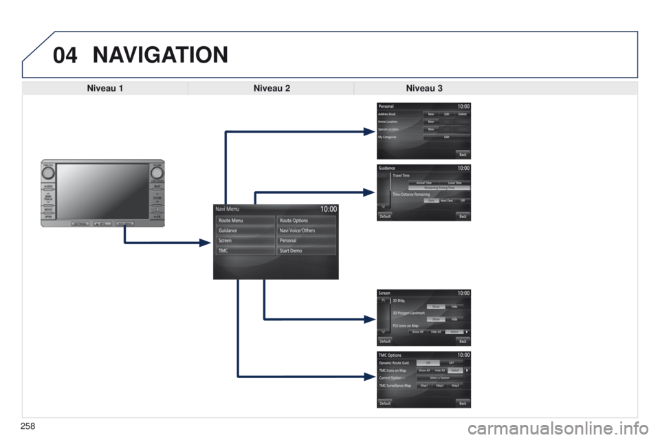 PEUGEOT 4008 2017  Brugsanvisning (in Danish) 04
258
4008_DA_CHAP10B_MITSU6_ED01-2016
NAVIGATION
Niveau 1Niveau 2Niveau 3  