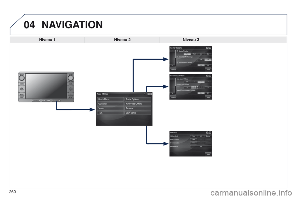 PEUGEOT 4008 2017  Brugsanvisning (in Danish) 04
260
4008_DA_CHAP10B_MITSU6_ED01-2016
NAVIGATION
Niveau 1Niveau 2Niveau 3  