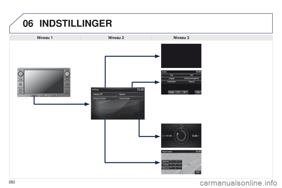 PEUGEOT 4008 2017  Brugsanvisning (in Danish) 06
282
4008_DA_CHAP10B_MITSU6_ED01-2016
INDSTILLINGER
Niveau 1Niveau 2Niveau 3  
