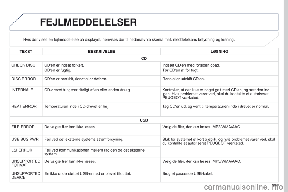 PEUGEOT 4008 2017  Brugsanvisning (in Danish) 335
4008_da_Chap10d_Mitsu4_ed01-2016
FEJLMEDDELELSER
Hvis der vises en fejlmeddelelse på displayet, henvises der til neden\
ævnte skema mht. meddelelsens betydning og løsning.
TEKST BESKRIVELSE LØ