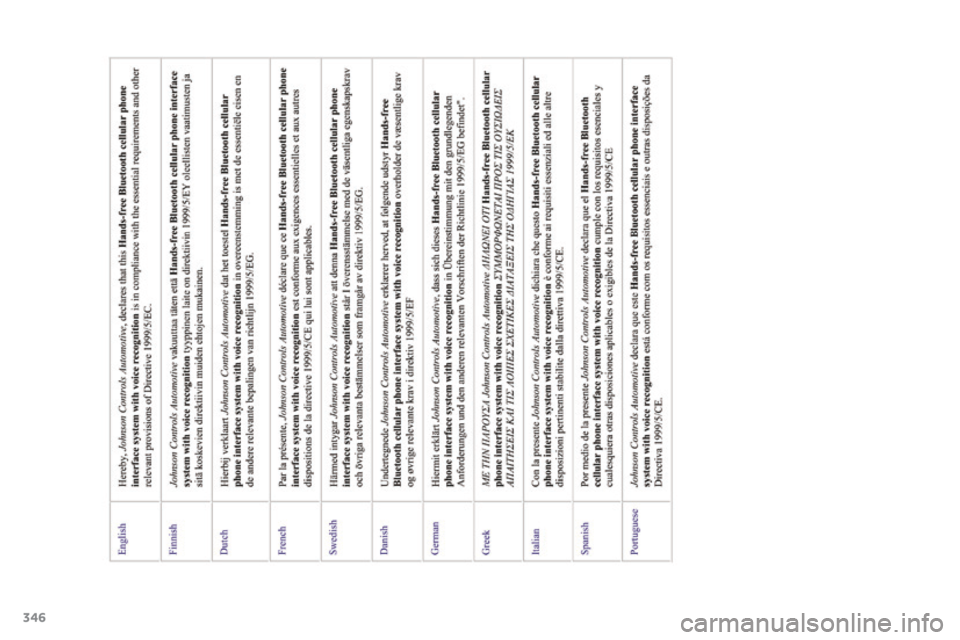 PEUGEOT 4008 2017 Brugsanvisning (in Danish) 346
4008_da_Chap12_certificats_ed01-2016 PEUGEOT 4008 2017 Brugsanvisning (in Danish) 346
4008_da_Chap12_certificats_ed01-2016