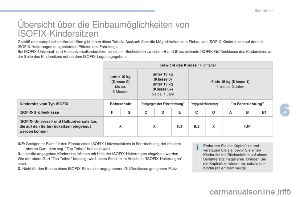 PEUGEOT 4008 2017  Betriebsanleitungen (in German) 169
4008_de_Chap06_securite_ed01-2016
Übersicht über die einbaumöglichkeiten von  
ISOFIX-Kindersitzen
gemäß den europäischen Vorschriften gibt Ihnen diese  ta belle Auskunft über die Möglichk