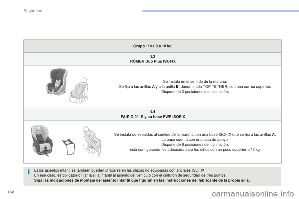 PEUGEOT 4008 2017 Manual del propietario (in Spanish) 168
4008_es_Chap06_securite_ed01-2016
Grupo 1: de 9 a 18 kg
I L3
RÖMER Duo Plus ISOFIX
Se instala en el sentido de la marcha.
Se fija a las anillas A y a la anilla B , denominada TOP TETHER, con una PEUGEOT 4008 2017 Manual del propietario (in Spanish) 168
4008_es_Chap06_securite_ed01-2016
Grupo 1: de 9 a 18 kg
I L3
RÖMER Duo Plus ISOFIX
Se instala en el sentido de la marcha.
Se fija a las anillas A y a la anilla B , denominada TOP TETHER, con una