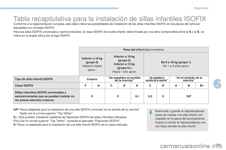 PEUGEOT 4008 2017 Manual del propietario (in Spanish) 169
4008_es_Chap06_securite_ed01-2016
Tabla recapitulativa para la instalación de sillas infantiles ISOFIXConforme a la reglamentación europea, esta tabla indica las posibilidades de instalación de PEUGEOT 4008 2017 Manual del propietario (in Spanish) 169
4008_es_Chap06_securite_ed01-2016
Tabla recapitulativa para la instalación de sillas infantiles ISOFIXConforme a la reglamentación europea, esta tabla indica las posibilidades de instalación de