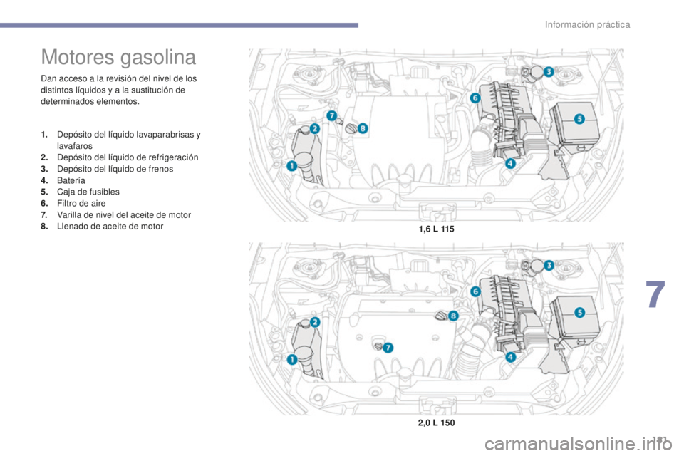 PEUGEOT 4008 2017 Manual del propietario (in Spanish) 181
4008_es_Chap07_info-pratiques_ed01-2016
Dan acceso a la revisión del nivel de los
distintos líquidos y a la sustitución de
determinados elementos.
Motores gasolina
1. Depósito del líquido l PEUGEOT 4008 2017 Manual del propietario (in Spanish) 181
4008_es_Chap07_info-pratiques_ed01-2016
Dan acceso a la revisión del nivel de los
distintos líquidos y a la sustitución de
determinados elementos.
Motores gasolina
1. Depósito del líquido l