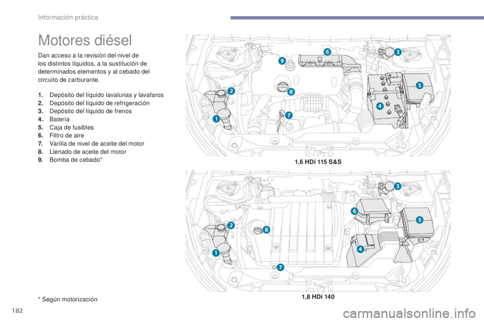 PEUGEOT 4008 2017 Manual del propietario (in Spanish) 182
4008_es_Chap07_info-pratiques_ed01-2016
Dan acceso a la revisión del nivel de
los distintos líquidos, a la sustitución de
determinados elementos y al cebado del
circuito de carburante.
Motor PEUGEOT 4008 2017 Manual del propietario (in Spanish) 182
4008_es_Chap07_info-pratiques_ed01-2016
Dan acceso a la revisión del nivel de
los distintos líquidos, a la sustitución de
determinados elementos y al cebado del
circuito de carburante.
Motor