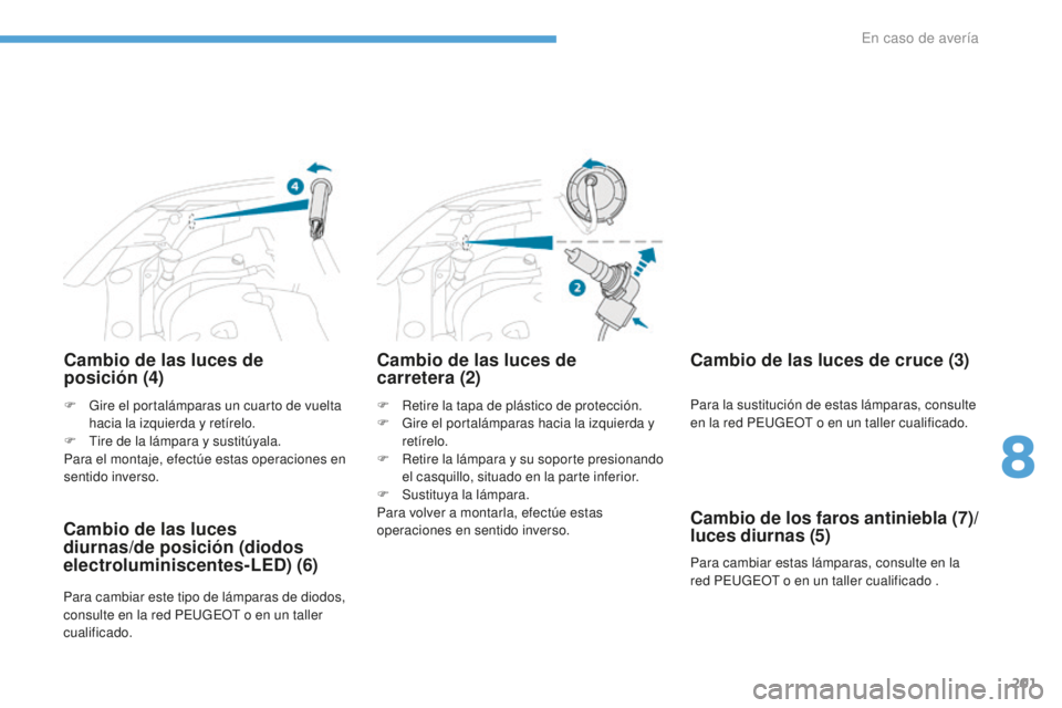 PEUGEOT 4008 2017 Manual del propietario (in Spanish) 201
4008_es_Chap08_En-cas-de panne_ed01-2016
Cambio de las luces de
posición (4)
F Retire la tapa de plástico de protección.
F G ire el portalámparas hacia la izquierda y
retírelo.
F
R
etir PEUGEOT 4008 2017 Manual del propietario (in Spanish) 201
4008_es_Chap08_En-cas-de panne_ed01-2016
Cambio de las luces de
posición (4)
F Retire la tapa de plástico de protección.
F G ire el portalámparas hacia la izquierda y
retírelo.
F
R
etir