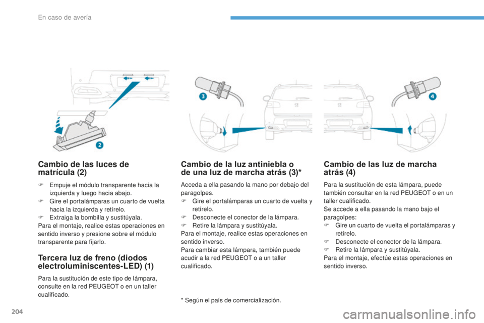 PEUGEOT 4008 2017 Manual del propietario (in Spanish) 204
4008_es_Chap08_En-cas-de panne_ed01-2016
Cambio de las luces de
matrícula (2)
F Empuje el módulo transparente hacia la izquierda y luego hacia abajo.
F
G
ire el portalámparas un cuarto de PEUGEOT 4008 2017 Manual del propietario (in Spanish) 204
4008_es_Chap08_En-cas-de panne_ed01-2016
Cambio de las luces de
matrícula (2)
F Empuje el módulo transparente hacia la izquierda y luego hacia abajo.
F
G
ire el portalámparas un cuarto de