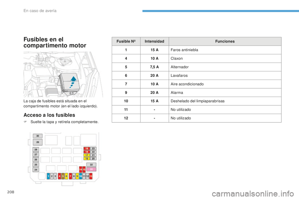 PEUGEOT 4008 2017 Manual del propietario (in Spanish) 208
4008_es_Chap08_En-cas-de panne_ed01-2016
Fusibles en el
compartimento motor
Acceso a los fusibles
F Suelte la tapa y retírela completamente.Fusible Nº
Intensidad Funciones
1 15
A
Faros antin PEUGEOT 4008 2017 Manual del propietario (in Spanish) 208
4008_es_Chap08_En-cas-de panne_ed01-2016
Fusibles en el
compartimento motor
Acceso a los fusibles
F Suelte la tapa y retírela completamente.Fusible Nº
Intensidad Funciones
1 15
A
Faros antin