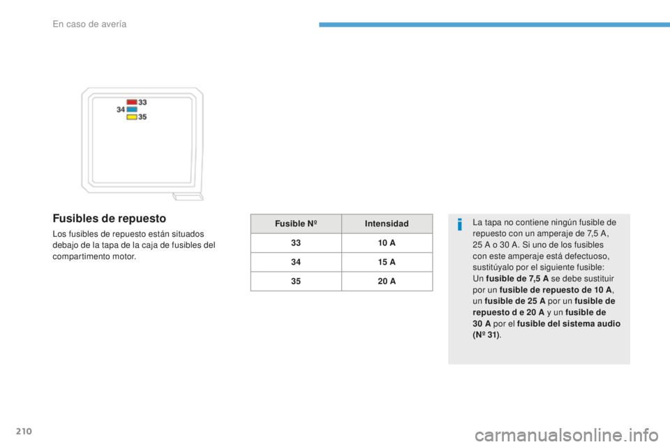 PEUGEOT 4008 2017 Manual del propietario (in Spanish) 210
4008_es_Chap08_En-cas-de panne_ed01-2016
Fusibles de repuesto
Los fusibles de repuesto están situados
debajo de la tapa de la caja de fusibles del
compartimento motor.La tapa no contiene ningú PEUGEOT 4008 2017 Manual del propietario (in Spanish) 210
4008_es_Chap08_En-cas-de panne_ed01-2016
Fusibles de repuesto
Los fusibles de repuesto están situados
debajo de la tapa de la caja de fusibles del
compartimento motor.La tapa no contiene ningú