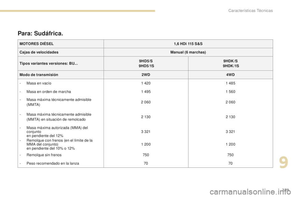 PEUGEOT 4008 2017 Manual del propietario (in Spanish) 229
4008_es_Chap09_caracteristiques-techniques_ed01-2016
MOTORES DIÉSEL1,6 HDi 115 S&S
Cajas de velocidades Manual (6
marchas)
Tipos variantes versiones: BU... 9HD5/S
9HD5/1S 9HDK/S
9HDK /1 PEUGEOT 4008 2017 Manual del propietario (in Spanish) 229
4008_es_Chap09_caracteristiques-techniques_ed01-2016
MOTORES DIÉSEL1,6 HDi 115 S&S
Cajas de velocidades Manual (6
marchas)
Tipos variantes versiones: BU... 9HD5/S
9HD5/1S 9HDK/S
9HDK /1