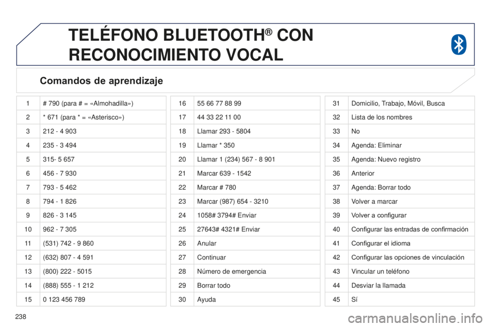 PEUGEOT 4008 2017  Manual del propietario (in Spanish) 238
4008_es_Chap10a_Mitsu3_ed01-2016
TELÉFONO BLUETOOTH® CON  
RECONOCIMIENT

O
 
VOCAL
Comandos de aprendizaje
1 # 790   (para # = «Almohadilla»)
2 * 671   (para * = «Asterisco»)
3 212
  - 4   