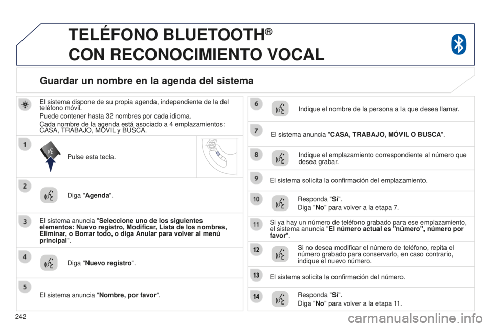 PEUGEOT 4008 2017  Manual del propietario (in Spanish) 242
4008_es_Chap10a_Mitsu3_ed01-2016
TELÉFONO BLUETOOTH®  
CON

 
RECONOCIMIENTO
 
VOCAL
El sistema dispone de su propia agenda, independiente de la del 
teléfono móvil.
Puede contener hasta 32
  