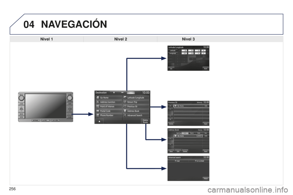 PEUGEOT 4008 2017  Manual del propietario (in Spanish) 04
256
4008_ES_CHAP10B_MITSU6_ED01-2016
NAVEGACIÓN
Nivel 1Nivel 2Nivel 3  
