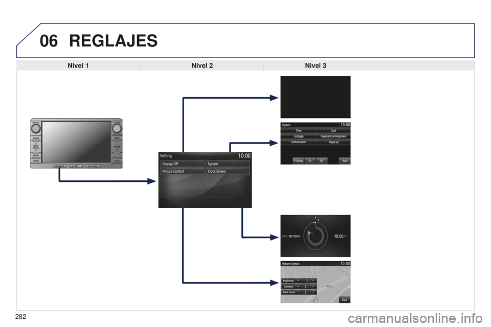PEUGEOT 4008 2017  Manual del propietario (in Spanish) 06
282
4008_ES_CHAP10B_MITSU6_ED01-2016
REGLAJES
Nivel 1Nivel 2Nivel 3  