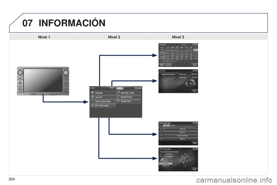 PEUGEOT 4008 2017  Manual del propietario (in Spanish) 07
284
4008_ES_CHAP10B_MITSU6_ED01-2016
INFORMACIÓN
Nivel 1Nivel 2Nivel 3  