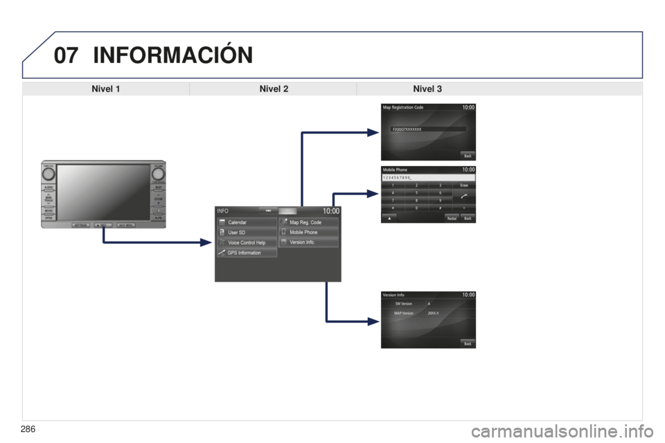 PEUGEOT 4008 2017  Manual del propietario (in Spanish) 07
286
4008_ES_CHAP10B_MITSU6_ED01-2016
INFORMACIÓN
Nivel 1Nivel 2Nivel 3  