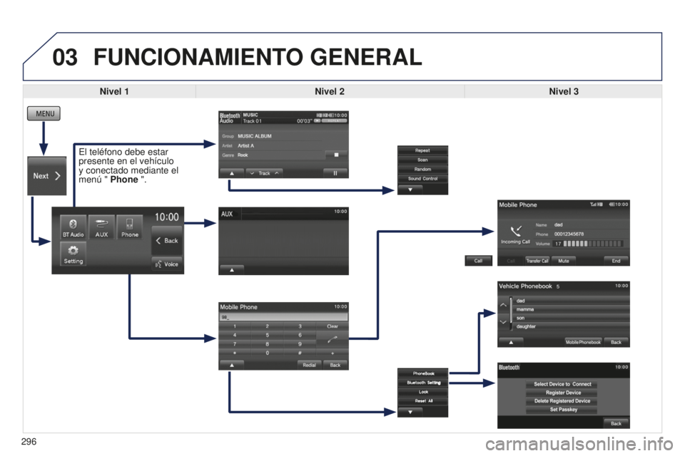 PEUGEOT 4008 2017  Manual del propietario (in Spanish) 03
296
FUNCIONAMIENTO GENERAL
Nivel 1Nivel 2 Nivel 3
El teléfono debe estar 
presente en el vehículo 
y conectado mediante el 
menú " Phone ".  