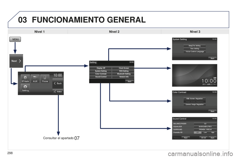 PEUGEOT 4008 2017  Manual del propietario (in Spanish) 03
07
298Nivel 3
FUNCIONAMIENTO GENERAL
Nivel 1
Nivel 2
Consultar el apartado  