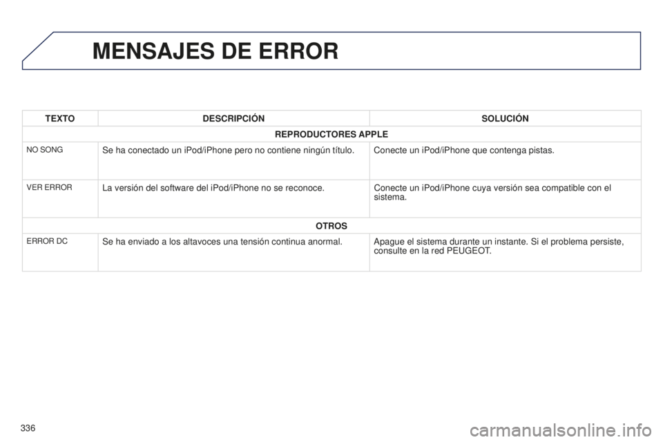 PEUGEOT 4008 2017 Manual del propietario (in Spanish) 336
4008_es_Chap10d_Mitsu4_ed01-2016
MENSAJES DE ERROR
TEXTODESCRIPCIÓN SOLUCIÓN
REPRODUCTORES APPLE
NO SONGSe ha conectado un iPod/iPhone pero no contiene ningún título. Conecte un iPod/iPhone qu PEUGEOT 4008 2017 Manual del propietario (in Spanish) 336
4008_es_Chap10d_Mitsu4_ed01-2016
MENSAJES DE ERROR
TEXTODESCRIPCIÓN SOLUCIÓN
REPRODUCTORES APPLE
NO SONGSe ha conectado un iPod/iPhone pero no contiene ningún título. Conecte un iPod/iPhone qu