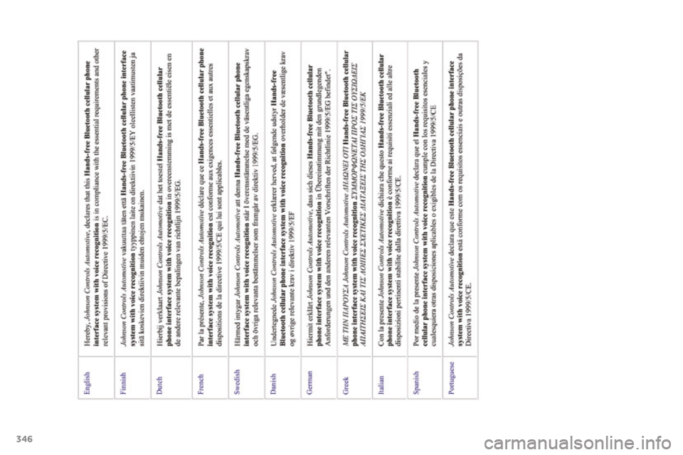 PEUGEOT 4008 2017 Manual del propietario (in Spanish) 346
4008_es_Chap12_certificats_ed01-2016 PEUGEOT 4008 2017 Manual del propietario (in Spanish) 346
4008_es_Chap12_certificats_ed01-2016