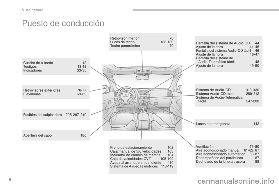 PEUGEOT 4008 2017  Manual del propietario (in Spanish) 6
4008_es_Chap00b_vue-ensemble_ed01-2016
Puesto de conducción
Apertura del capó 180
Retrovisores exteriores
 7
 6-77
Elevalunas
 
 68-69Retrovisor interior  
7
 8
Luces de techo  
1
 38 -139
Techo p