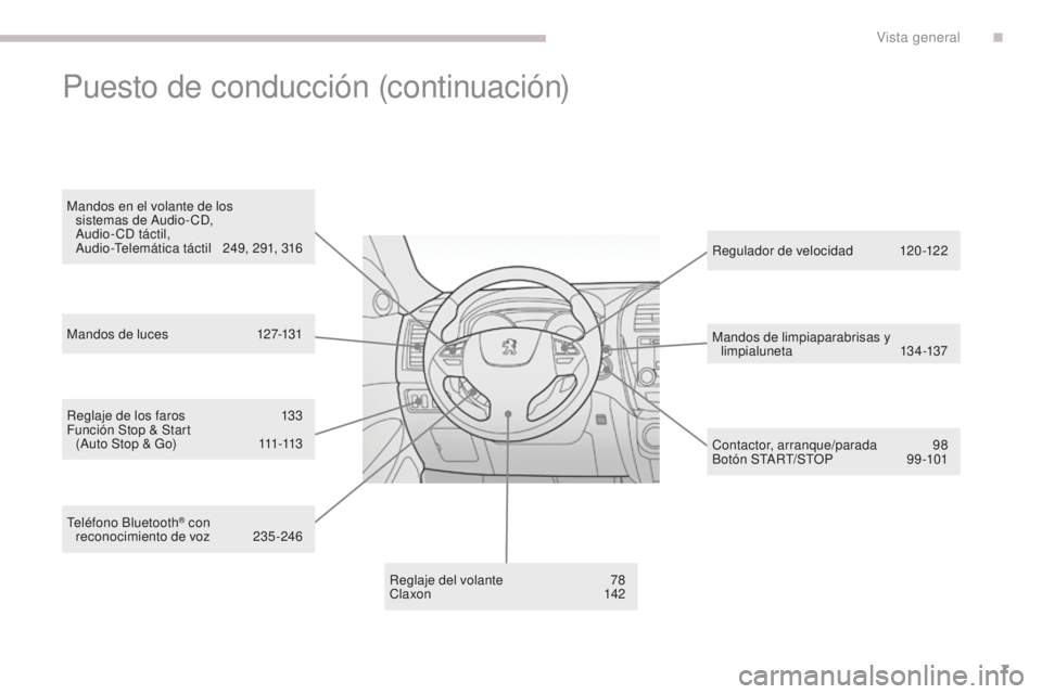 PEUGEOT 4008 2017  Manual del propietario (in Spanish) 7
4008_es_Chap00b_vue-ensemble_ed01-2016
Reglaje de los faros 133
Función Stop & Start  
(Auto Stop & Go)
 
1
 11-113
Reglaje del volante
 7

8
Cla xon
 14

2Regulador de velocidad
 1

20-122
Contact