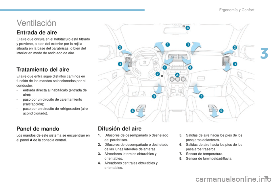 PEUGEOT 4008 2017 Manual del propietario (in Spanish) 79
4008_es_Chap03_Ergonomie-et-confort_ed01-2016
Ventilac i ón
Entrada de aire
El aire que circula en el habitáculo está filtrado
y proviene, o bien del exterior por la rejilla
situada en la base PEUGEOT 4008 2017 Manual del propietario (in Spanish) 79
4008_es_Chap03_Ergonomie-et-confort_ed01-2016
Ventilac i ón
Entrada de aire
El aire que circula en el habitáculo está filtrado
y proviene, o bien del exterior por la rejilla
situada en la base