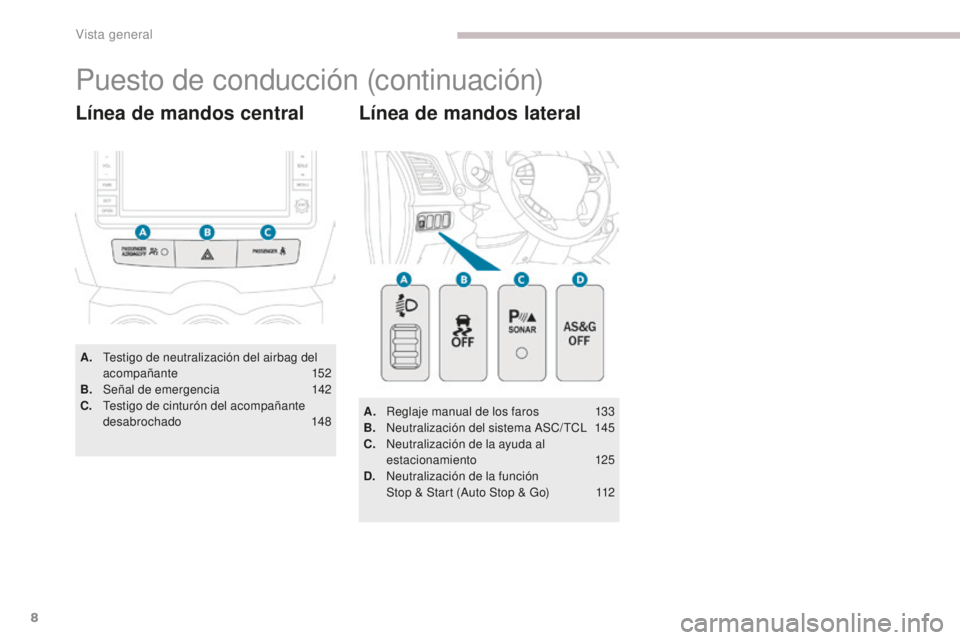 PEUGEOT 4008 2017  Manual del propietario (in Spanish) 8
4008_es_Chap00b_vue-ensemble_ed01-2016
A. Testigo de neutralización del airbag del acompañante  152
B.
 S

eñal de emergencia
 1
 42
C.
 T

estigo de cinturón del acompañante 
desabrochado
 

1