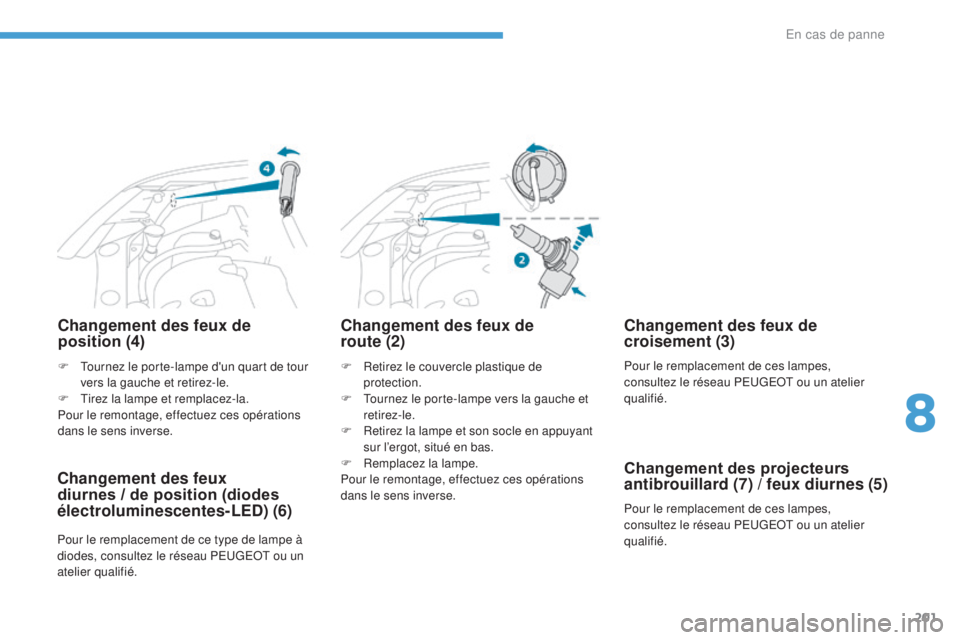 PEUGEOT 4008 2017 Manuel du propriétaire (in French) 201
Changement des feux de
position (4)
F Retirez le couvercle plastique de protection.
F
T
ournez le porte-lampe vers la gauche et
retirez-le.
F
R
etirez la lampe et son socle en appuyant
su PEUGEOT 4008 2017 Manuel du propriétaire (in French) 201
Changement des feux de
position (4)
F Retirez le couvercle plastique de protection.
F
T
ournez le porte-lampe vers la gauche et
retirez-le.
F
R
etirez la lampe et son socle en appuyant
su