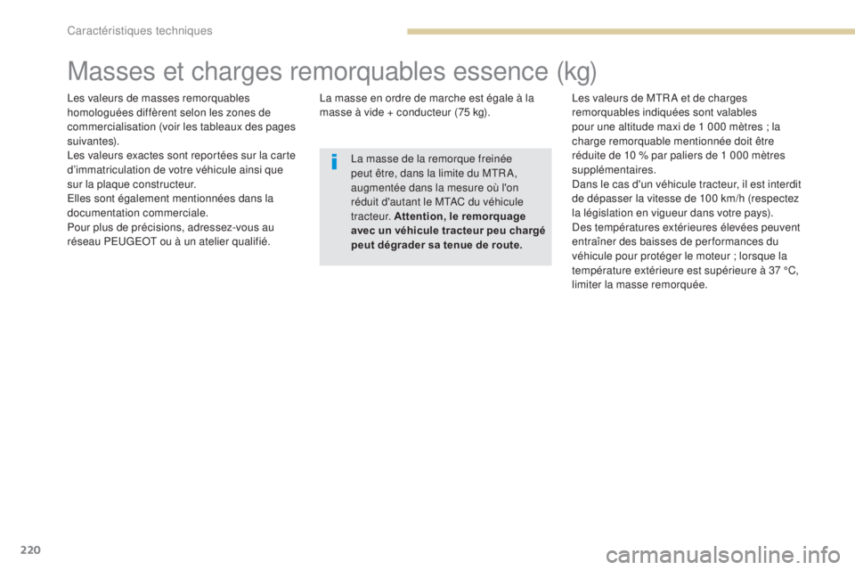 PEUGEOT 4008 2017 Manuel du propriétaire (in French) 220
Masses et charges remorquables essence (kg)
Les valeurs de masses remorquables
homologuées diffèrent selon les zones de
commercialisation (voir les tableaux des pages
suivantes).
Les valeurs PEUGEOT 4008 2017 Manuel du propriétaire (in French) 220
Masses et charges remorquables essence (kg)
Les valeurs de masses remorquables
homologuées diffèrent selon les zones de
commercialisation (voir les tableaux des pages
suivantes).
Les valeurs
