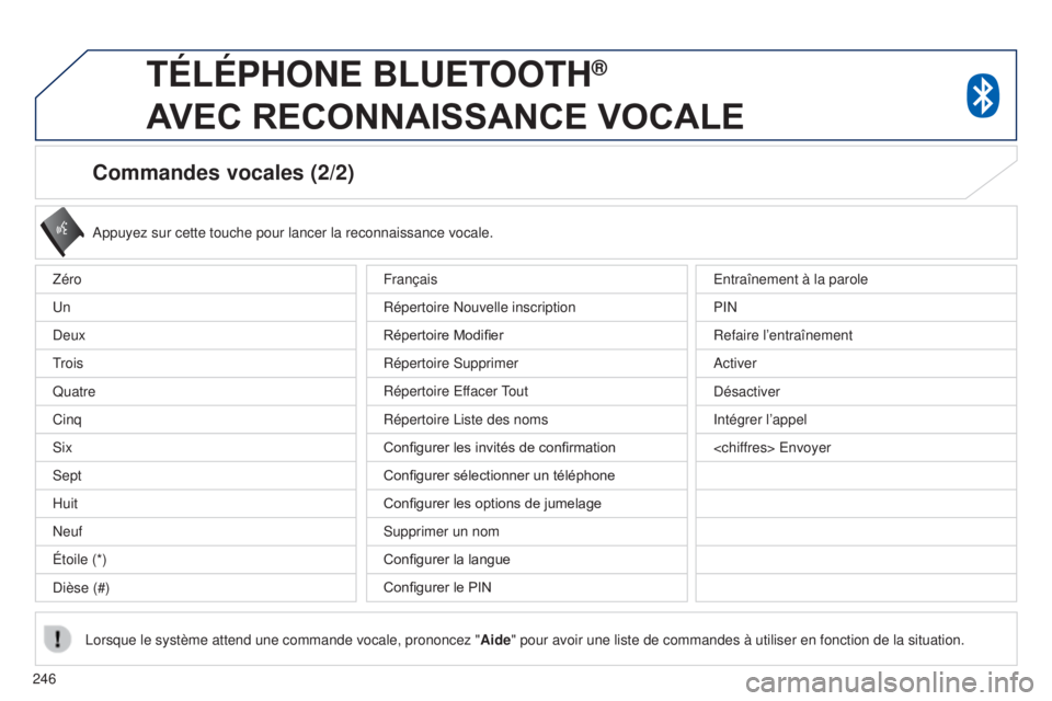 PEUGEOT 4008 2017 Manuel du propriétaire (in French) 246
Commandes vocales (2/2)
Appuyez sur cette touche pour lancer la reconnaissance vocale.
Lorsque le système attend une commande vocale, prononcez " Aide" pour avoir une liste de commandes à PEUGEOT 4008 2017 Manuel du propriétaire (in French) 246
Commandes vocales (2/2)
Appuyez sur cette touche pour lancer la reconnaissance vocale.
Lorsque le système attend une commande vocale, prononcez " Aide" pour avoir une liste de commandes Ã