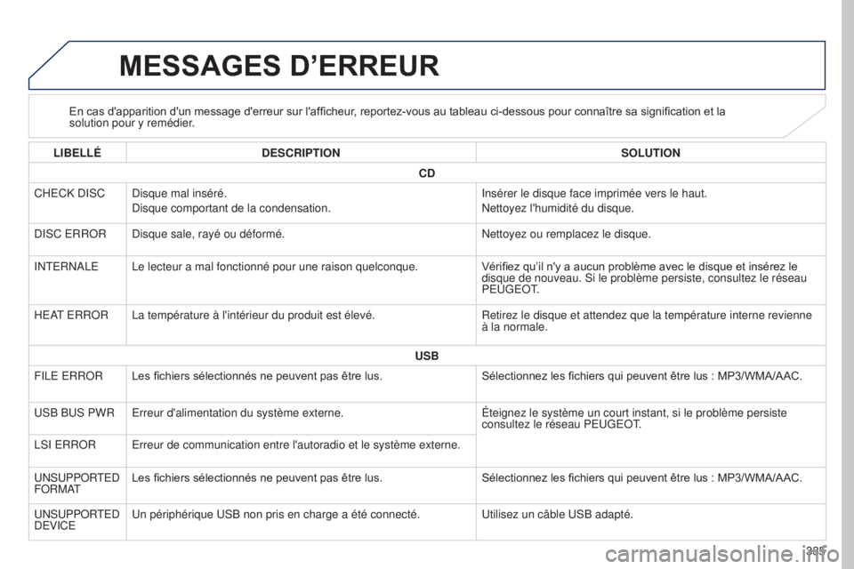 PEUGEOT 4008 2017 Manuel du propriétaire (in French) 335
MESSAGES D’ERREUR
En cas d'apparition d'un message d'erreur sur l'afficheur, reportez-vous au tableau ci-dessous pour connaître sa signification et la
solution pour y remédier PEUGEOT 4008 2017 Manuel du propriétaire (in French) 335
MESSAGES D’ERREUR
En cas d'apparition d'un message d'erreur sur l'afficheur, reportez-vous au tableau ci-dessous pour connaître sa signification et la
solution pour y remédier