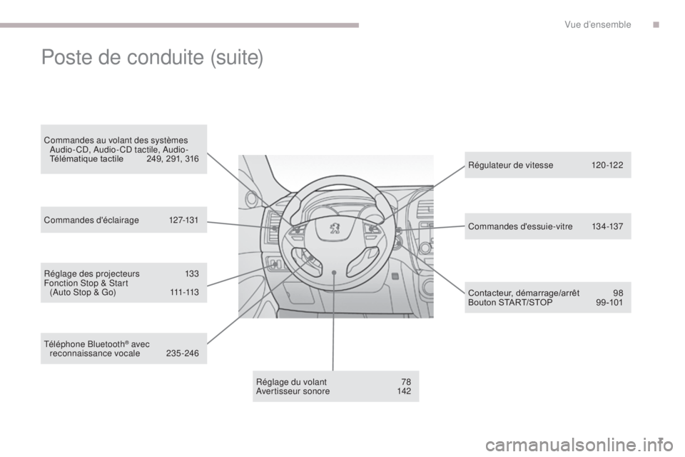 PEUGEOT 4008 2017  Manuel du propriétaire (in French) 7
Réglage des projecteurs 133
Fonction Stop & Start   (Auto Stop & Go)
 
1
 11-113
Réglage du volant
 7

8
Avertisseur sonore
 1

42Régulateur de vitesse
 
1
 20 -122
Contacteur, démarrage/arrêt 