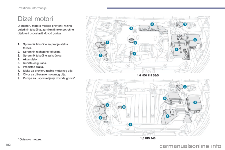 PEUGEOT 4008 2017 Upute Za Rukovanje (in Croatian) 182
4008_hr_Chap07_info-pratiques_ed01-2016
U prostoru motora možete provjeriti razinu
pojedinih tekućina, zamijeniti neke potrošne
dijelove i uspostaviti dovod goriva.
Dizel motori
1. Spremnik t PEUGEOT 4008 2017 Upute Za Rukovanje (in Croatian) 182
4008_hr_Chap07_info-pratiques_ed01-2016
U prostoru motora možete provjeriti razinu
pojedinih tekućina, zamijeniti neke potrošne
dijelove i uspostaviti dovod goriva.
Dizel motori
1. Spremnik t