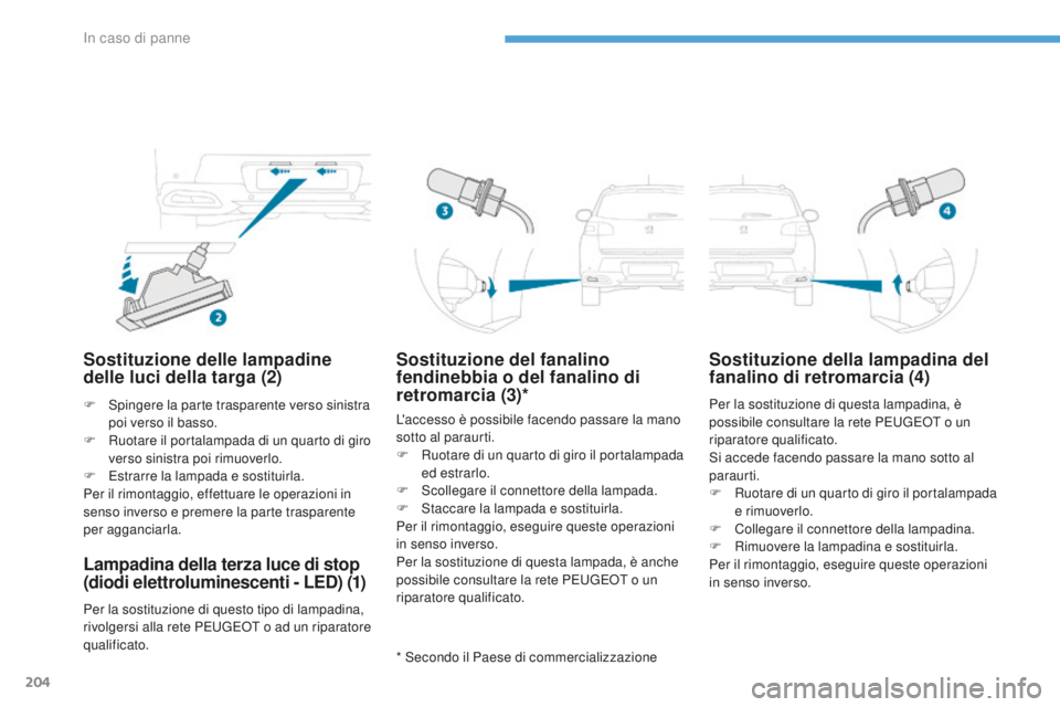 PEUGEOT 4008 2017 Manuale duso (in Italian) 204
4008_it_Chap08_En-cas-de panne_ed01-2016
Sostituzione delle lampadine
delle luci della targa (2)
F Spingere la parte trasparente verso sinistra poi verso il basso.
F
R
uotare il portalampada d PEUGEOT 4008 2017 Manuale duso (in Italian) 204
4008_it_Chap08_En-cas-de panne_ed01-2016
Sostituzione delle lampadine
delle luci della targa (2)
F Spingere la parte trasparente verso sinistra poi verso il basso.
F
R
uotare il portalampada d