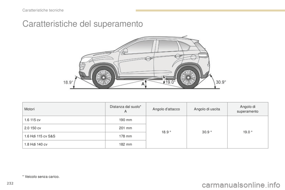 PEUGEOT 4008 2017 Manuale duso (in Italian) 232
4008_it_Chap09_caracteristiques-techniques_ed01-2016
Caratteristiche del superamento
MotoriDistanza dal suolo*
A Angolo d’attacco
Angolo di uscita Angolo di
superamento
1.6
115 cv 19 0
m PEUGEOT 4008 2017 Manuale duso (in Italian) 232
4008_it_Chap09_caracteristiques-techniques_ed01-2016
Caratteristiche del superamento
MotoriDistanza dal suolo*
A Angolo d’attacco
Angolo di uscita Angolo di
superamento
1.6
115 cv 19 0
m